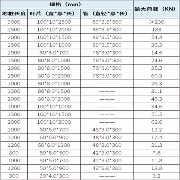 泸州扁钢形螺旋地桩产品规格尺寸